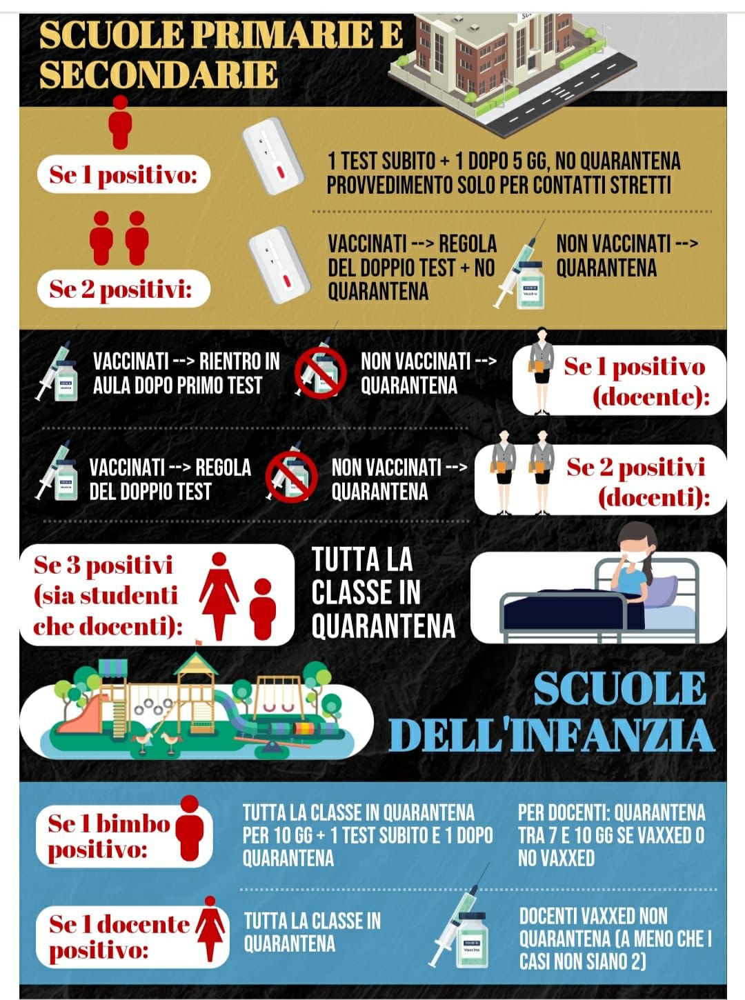 Comportamento in caso di positività SARS-CoV-2/COVID-19 nella scuola